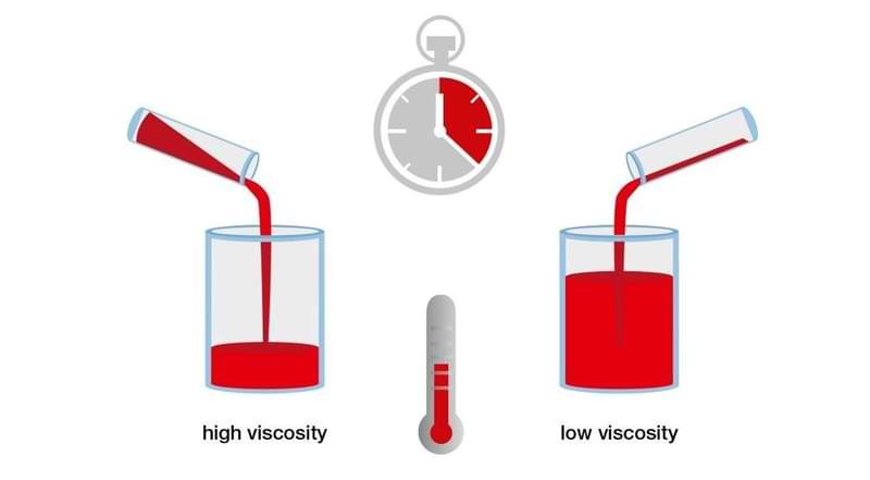 راهنمای انتخاب سیستم دوزینگ برای مواد خاص